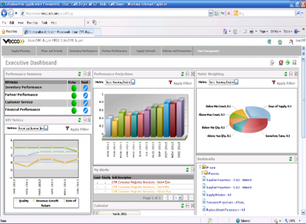 End-to-End Value Chain Management | Vecco